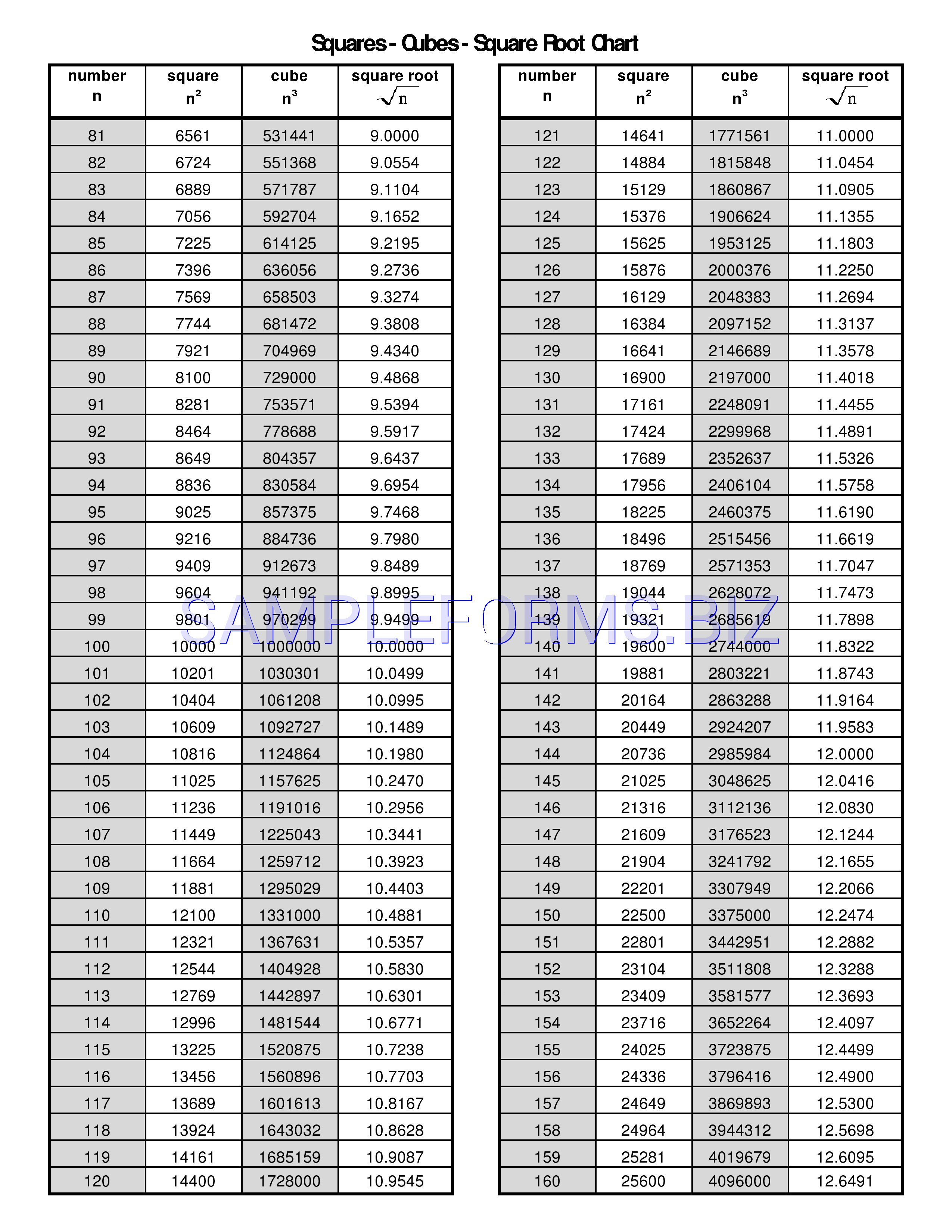 Preview free downloadable Squares - Cubes - Square Root Chart in PDF (page 2)
